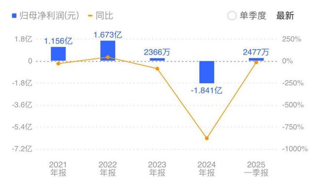 11天7板！元隆雅图蹭上泡泡玛特热度，获游资高频炒作