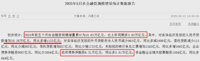 刚刚，央行传来大消息！M1大涨，什么信号？