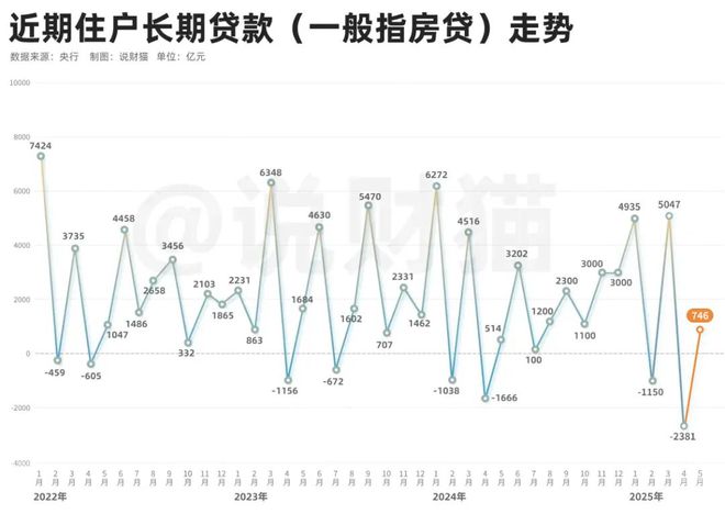 刚刚，央行传来大消息！M1大涨，什么信号？