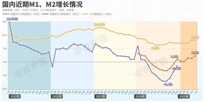 刚刚，央行传来大消息！M1大涨，什么信号？