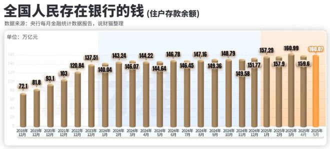刚刚，央行传来大消息！M1大涨，什么信号？