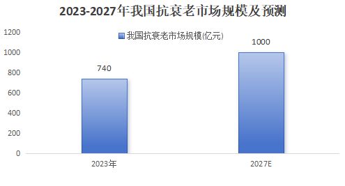 全国第一，250亿中药龙头，绝地反击！