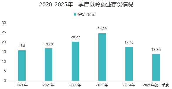 全国第一，250亿中药龙头，绝地反击！