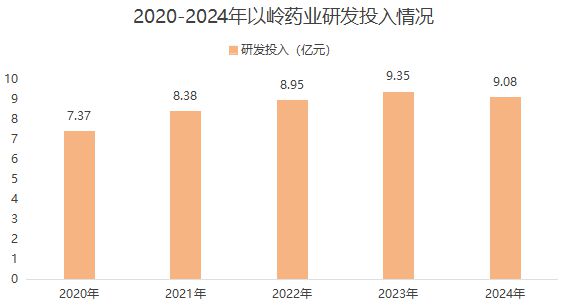 全国第一，250亿中药龙头，绝地反击！