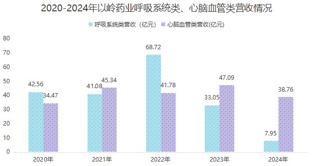 全国第一，250亿中药龙头，绝地反击！