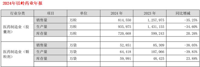 全国第一，250亿中药龙头，绝地反击！