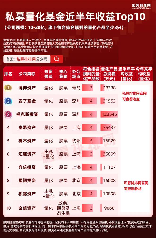 私募量化10强揭晓！进化论、幻方分夺百亿私募冠亚军！洛书上榜
