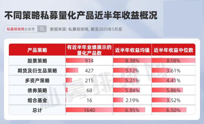 私募量化10强揭晓！进化论、幻方分夺百亿私募冠亚军！洛书上榜