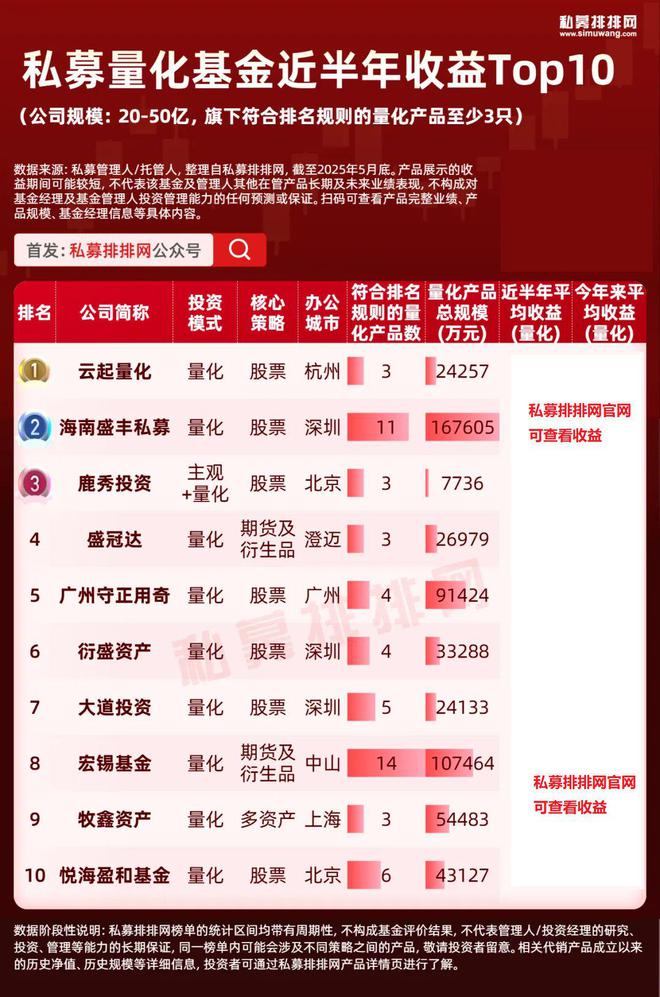 私募量化10强揭晓！进化论、幻方分夺百亿私募冠亚军！洛书上榜
