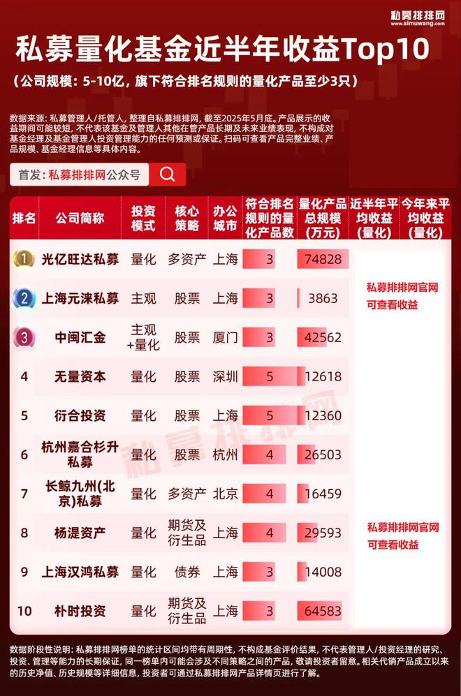 私募量化10强揭晓！进化论、幻方分夺百亿私募冠亚军！洛书上榜