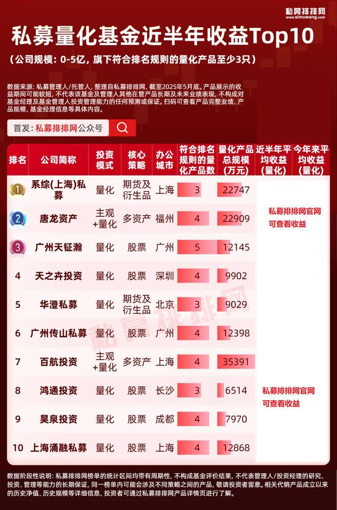 私募量化10强揭晓！进化论、幻方分夺百亿私募冠亚军！洛书上榜