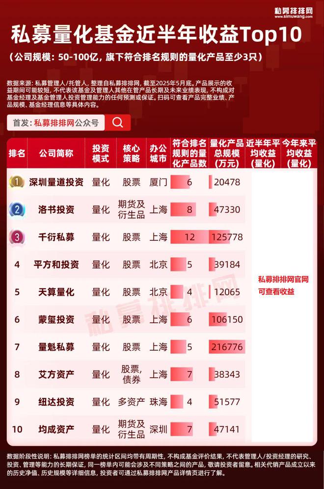 私募量化10强揭晓！进化论、幻方分夺百亿私募冠亚军！洛书上榜